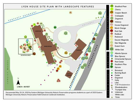 Lyon House Site Plan with Landscape Features, documented May 19-24, 2019 by Eastern Michigan University Historic Preservation students.